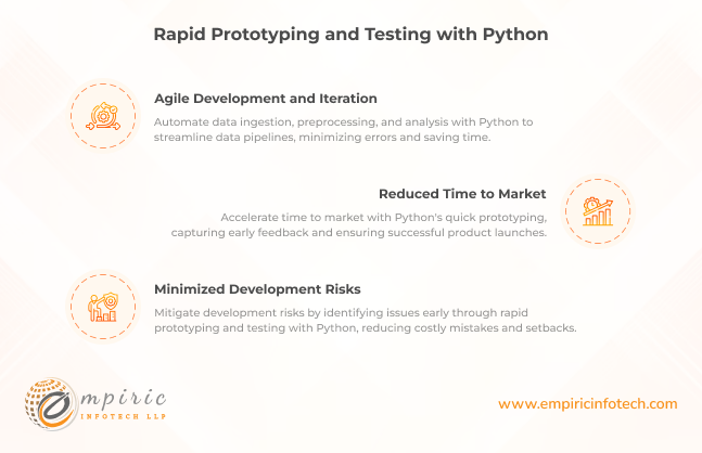 Rapid Prototyping and Testing